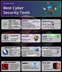  Essential Cybersecurity Tools!   OpenVAS: Safeguard your network...