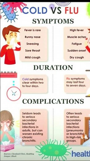 common cold and symptoms difference between cold and cough