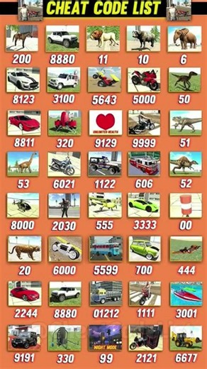 Indian Bike Driving 3D: All Cheat Codes List (March 2026)