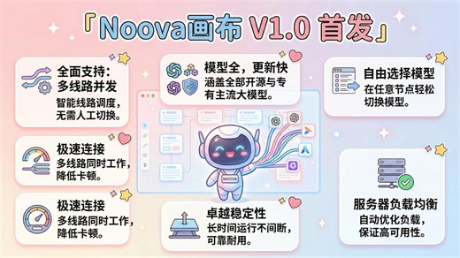 noova画布-永久免费-线路齐全-支持多并发-陆续开发功能~