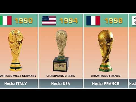 🏆 FIFA World Cup Trophy Evolution 1930–2026