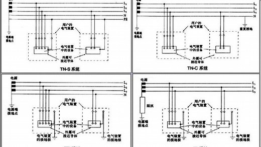 TN-C、TN-S、TN-C-S、TT、IT系统分别适用什么环境场所？新手必看