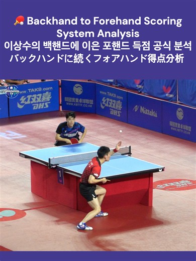 Backhand to Forehand Scoring System Analysis