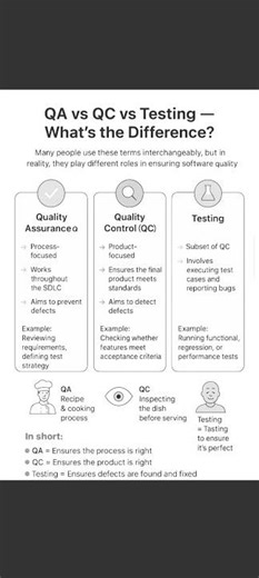 QA, QC, Testing video 👇👇🔥🔥🔥 #testing #education