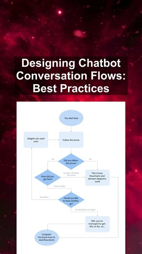 Designing Chatbot Conversation Flows: Best Practices #ai #artificialintelligence #machinelearning