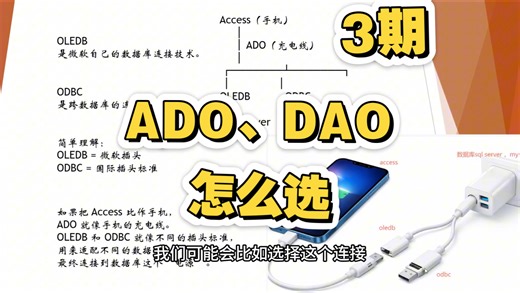 3 ADO、DAO、OLEDB、ODBC怎么选？Access连接数据库方式对比
