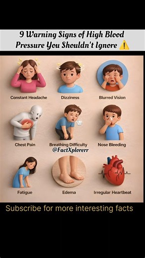 Understanding the Symptoms of Hypertension (High BP)#trend