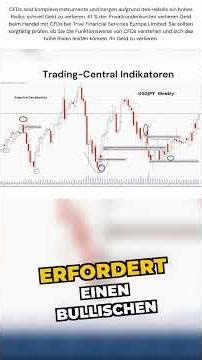 Inverted Hammer – What traders need to know