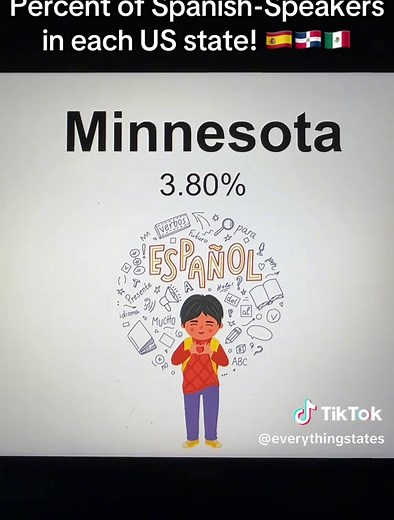 California SURPRISED me #states #50statessong #fypシ #usa #powerpoint #slideshow #viral #spanishtiktok #hispanic