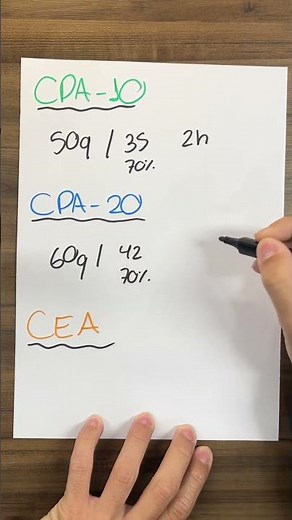 QUANTO TEMPO TENHO QUE ESTUDAR PARA TIRAR CPA-10, CPA-20 ou CEA? 🔥