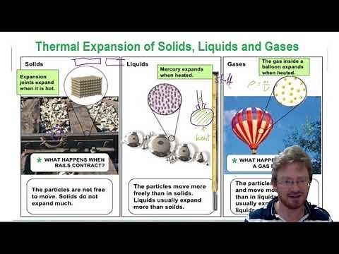 CIE IGCSE Physics: Thermal Expansion