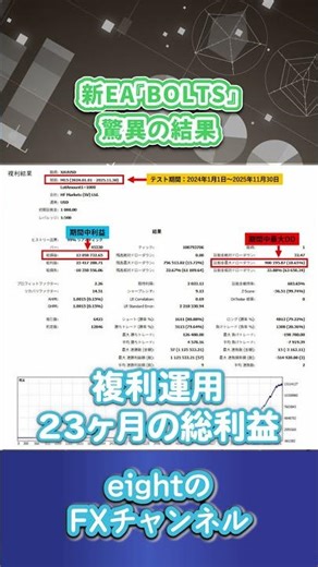 Can you make money with FX completely left unattended? BOLTS EA's amazing automatic stop loss and...