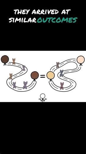 skin color is ONLY due to environment (& ALL genetic changes for light skin occurred super recently)