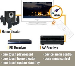 Freebox Révolution : Paramétrez la fonction HDMI CEC