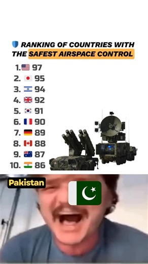 🛡️ Safest Airspace Control 2025 | Ranking Countries With the Best Air Defense Systems In this video, we rank the countries with the safest airspace control in 2025, based on air defense systems, radar coverage, fighter readiness, anti-air capabilities, and integrated command control. From advanced networked defenses to strategic geographic protection, discover which nations dominate the skies when it comes to securing their airspace. Whether you’re into military tech, strategic defense analysis