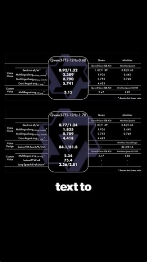 Clone your voice in seconds 🎙️ Free AI that creates realistic speech—link in description