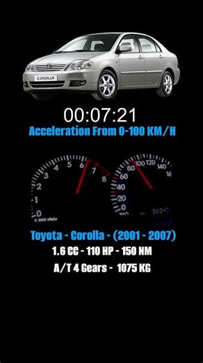 Toyota Corolla E120 (كورولا الجمل) | 0-100 km/h Acceleration Test ⏱️🎬