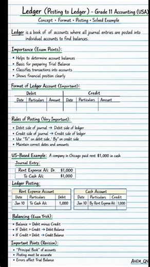 US Grade 11 Ledger Posting! 🇺🇸 Rules, examples & balancing tips to ace your accounting exam. 📚✍️