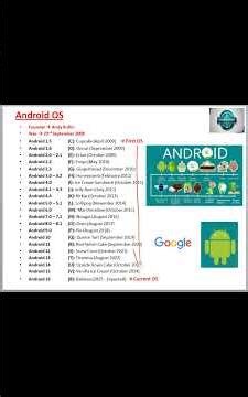 Android Versions | Operating System | Google | ‪@conceptofcomputer37‬