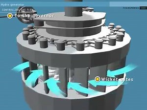 Hydraulic Power Plant | Electrical Technology