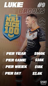 1.3K views | Today we reveal the top 50 highest paid players in the game with our NRL RICH 100 List - Let us know who you think's getting lucky, and who should be on more  樂 FULL LIST  bit.ly/3QFSEPP | SuperCoach NRL | Facebook