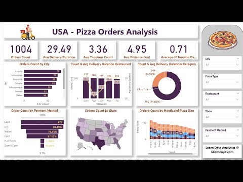 USA Pizza Sales Data Analytics Project - Power BI - Part 1