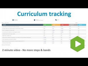 Curriculum Tracking with Classroom Monitor