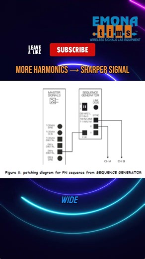 📡Spectrum Analysis Explained | Signal Spectrum in Signals & Systems #emonatims
