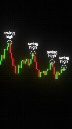 Trend Line Breakout Strategy Explained📈 #crypto #trading #forex #tradingstrategy