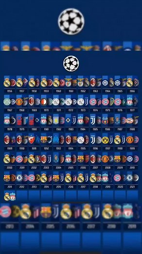 Champions League 1993 Final #olimpiquedemarseille #acmilan #boli #fyp #foryoupage #foryou #capcut #football