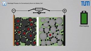 Discharge and Charge Process of a Conventional Lithium-Ion Battery Cell on Make a GIF