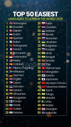 Top 50 Easiest Languages to Learn in the World 2026 | Ranking the Simplest Languages for Beginners