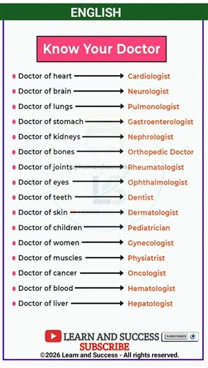 Stop Saying "Heart Doctor"! Learn 15 Medical Names 🩺 | Learn and Success