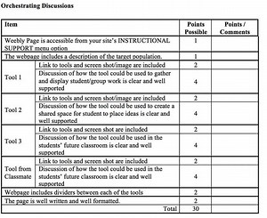 Module 4 - Orchestrating Discussions