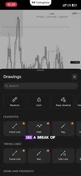 Understanding the power of Key levels