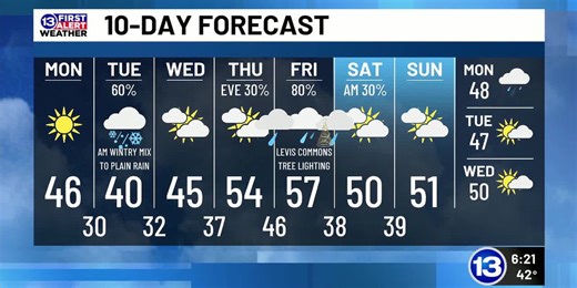 11/16: Derek’s Sunday 11pm Forecast