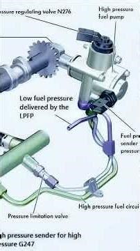 Mercedes C250 No Start Diagnostic