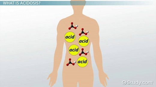 Acidosis vs. Acidemia
