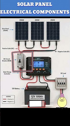 Everything Inside a Solar Panel: Components and How It Works #electrical #enginiring #tools