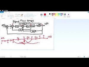 Signal Flow graph from block diagram