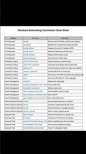 Windows Networking Commands Cheat Sheet | Essential Commands for Network