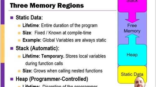 Understanding Static, Stack, and Heap Memory Regions (Examples in C)