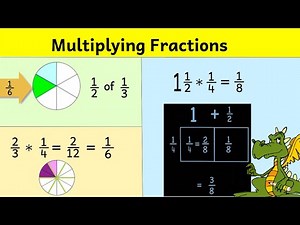Multiplying Fractions