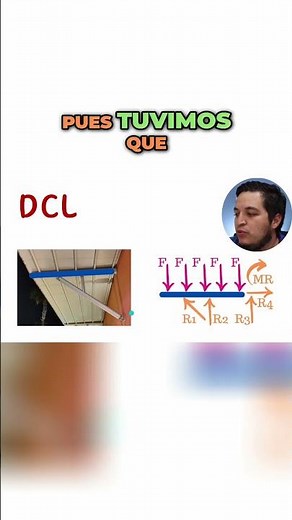 Estructuras Hiperestáticas Tipos de Apoyos y Reacciones