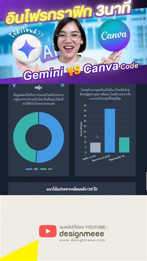 สร้างอินโฟกราฟิกสวยใน 3 นาที ด้วย Gemini VS Canva Code วิธีทำเป็นไฟล์ pdf! | DesignMeee