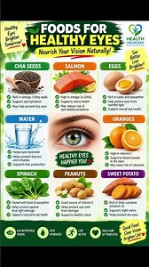 7 Best Foods for Healthy Eyes & Better Vision | Eat These for Eye Health 👁️