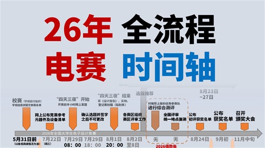 电赛必备，26年全流程时间轴已发布！持续更新