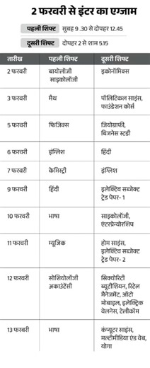 Inter Exam Routine 2026 #Biharboard #biharexams