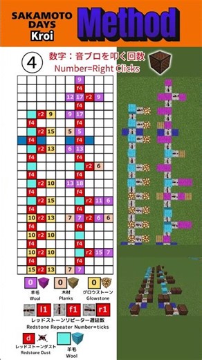 Method – Kroi – Minecraft Noteblock Tutorial (TV Anime “SAKAMOTO DAYS” Opening Theme)