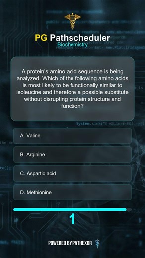 Biochem: Amino Acid Substitutions #Shorts